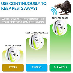 Kantora Ultrasonic Rat & Insect Plug-in Repellent (6-Pack)