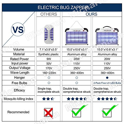 Electric Bug Zapper, Aluminium Indoor Mosquito Killer with 20W Lamps 2